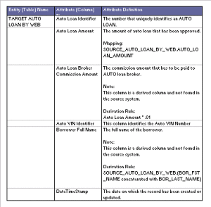 Business Metadata Diagram